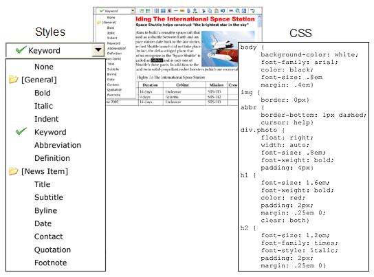 Illustration of XStandard with a sample Styles menu and a sample CSS document.