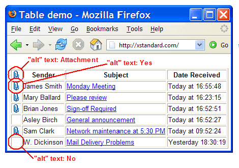 Screen shot of a table representing the inbox of a Web-based email application. In one column, paper clip icons have alt text of 'Yes' and blank images have alt text of 'No'.