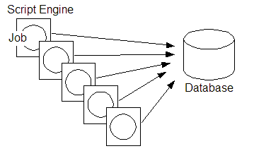 Five scripts connecting to the database at the same time.