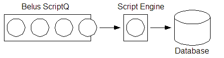 Five scripts executing in a series.