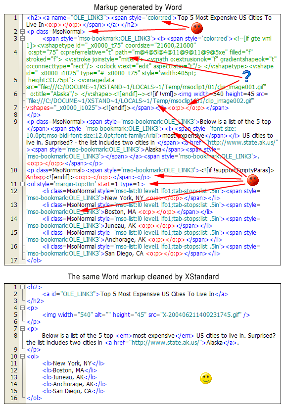 Side-by-side screenshots of markup generated by Microsoft Word and the same markup with cleaned up by XStandard.