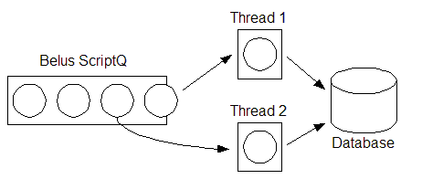 Jobs executing on different threads.