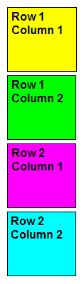 An illustration 4 cells of a layout table processed in linear fashion; one cell after another.