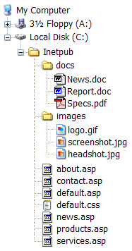 This image shows a directory listing of files and folder for a Web site using libraries