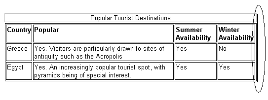 Inserting a space after a table.