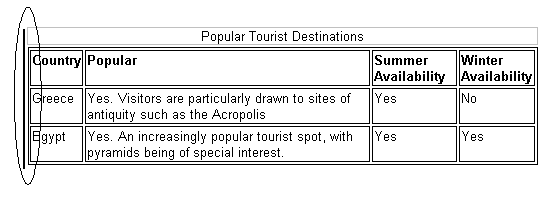 Inserting a space before a table.